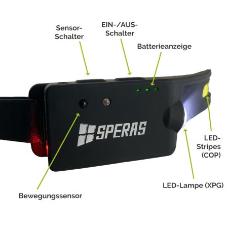 Detailansicht des Steuerblocks der Stirnlampe SPERAS B47L-1